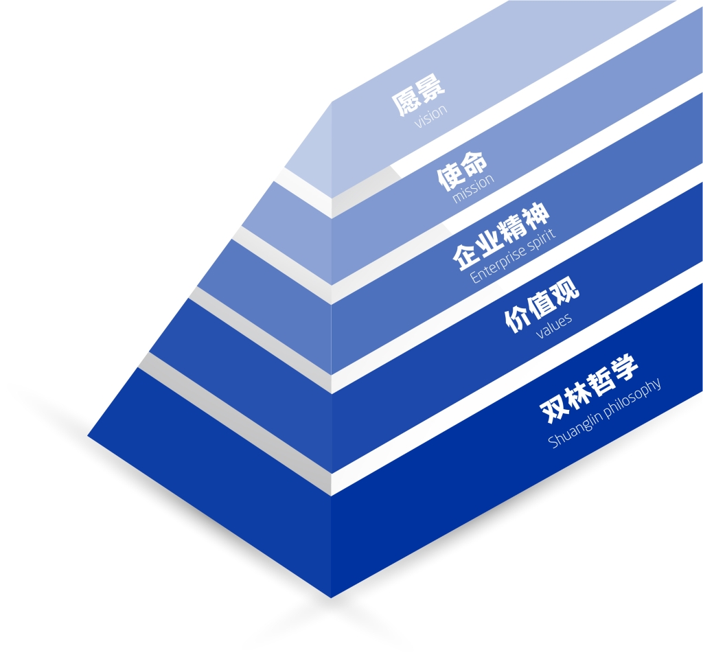 腾博会文化理念体系图解